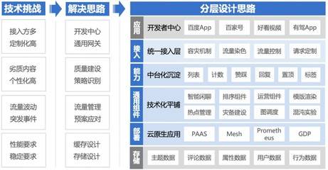 长春网站建设