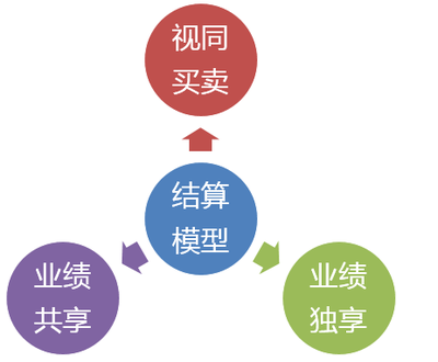 长春网站建设