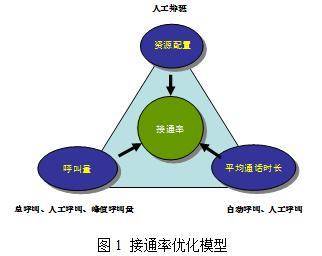 长春网站建设