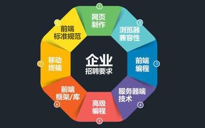 长春网站建设