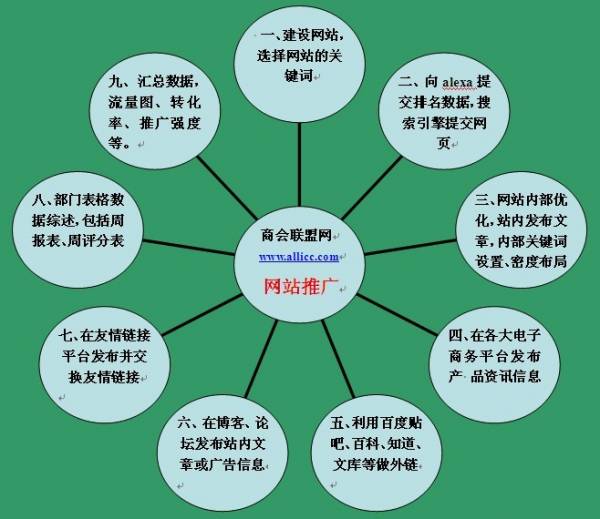 长春网站建设