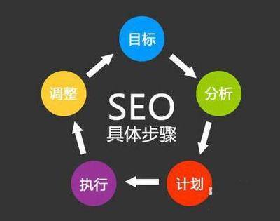 长春网站建设