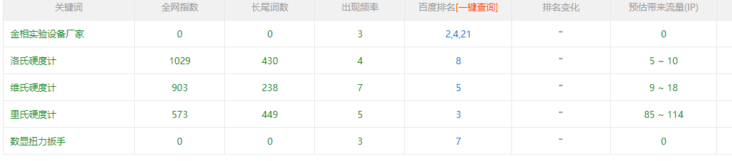 企业网站建设