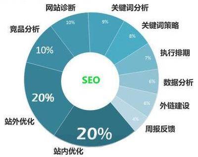 长春网站建设