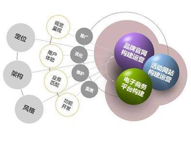 长春网站建设