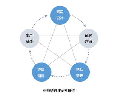 长春网站建设