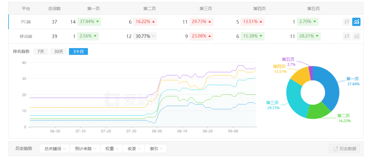 企业网站建设